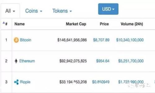 
Tokenim手续费解析：高费用的背后原因与应对策略